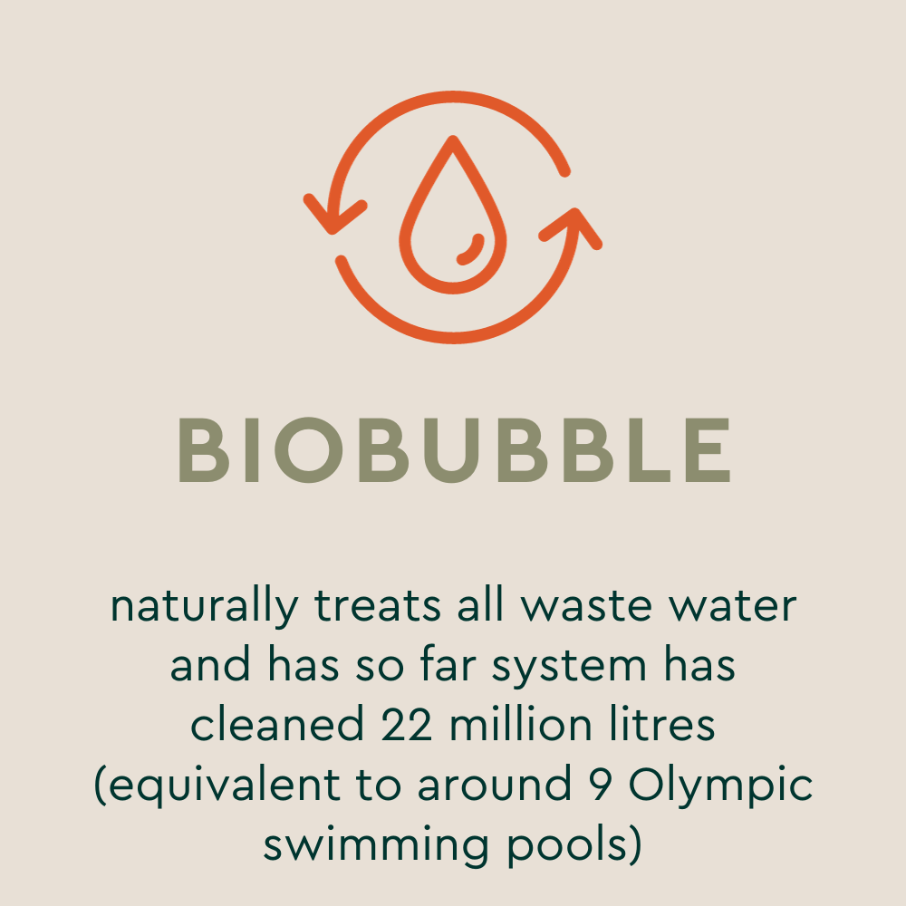 Biobubble naturally treats all waste water